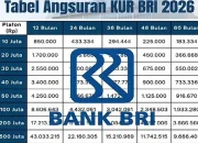 Pinjaman KUR BRI Rp 20 Juta Februari 2026: Simak Tabel Angsuran Terbarunya