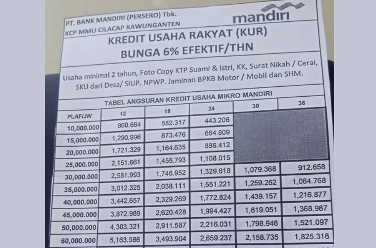 Cara Dapatkan KUR 2026 Bank Mandiri Plafon Rp25 Juta dengan Bunga Rendah?