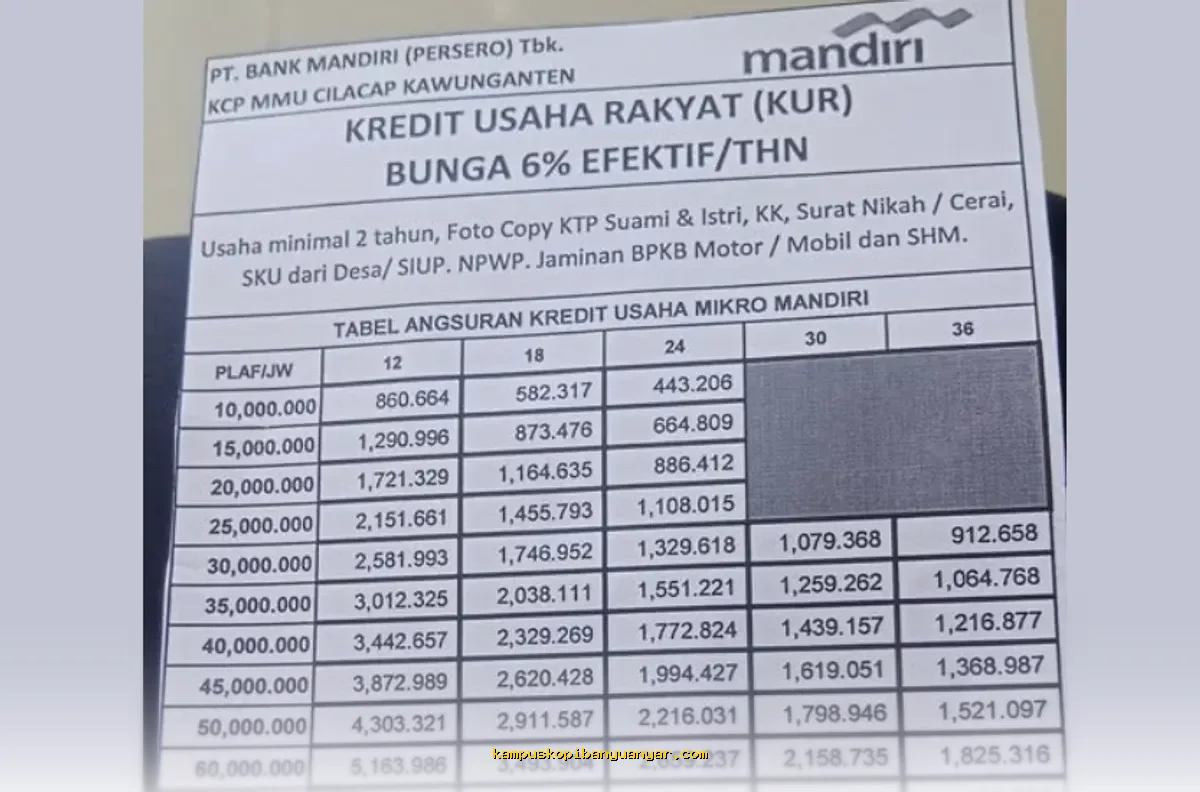 KUR 2026 Bank Mandiri Hadir dengan Plafon Mulai Rp25 Juta, Ini Rinciannya yang Perlu Anda Ketahui!