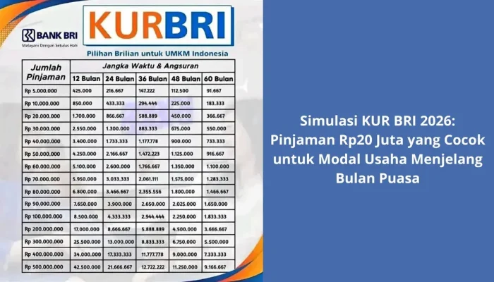 Perlu Dana Usaha Ramadan? Berikut Simulasi Cicilan KUR BRI 2026 Pinjaman Rp20 Juta