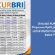 Perlu Dana Usaha Ramadan? Berikut Simulasi Cicilan KUR BRI 2026 Pinjaman Rp20 Juta