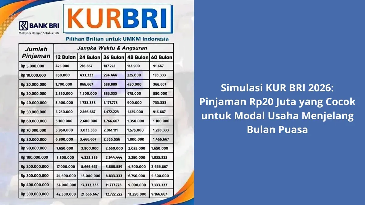 Perlu Dana Usaha Ramadan? Berikut Simulasi Cicilan KUR BRI 2026 Pinjaman Rp20 Juta