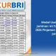Simulasi Kredit UMKM BRI Maret 2026: Pinjaman Tanpa Agunan Hingga Rp100 Juta!