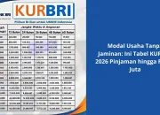 Simulasi KUR BRI Maret 2026, Pinjaman UMKM hingga Rp100 Juta Tanpa Jaminan!