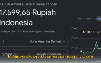 Apakah Kurs Dolar yang Tembus Rp17.500 Hari Ini Berdampak Buruk pada Rupiah dan Stabilitas Ekonomi Indonesia?