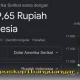 Apakah Kurs Dolar yang Tembus Rp17.500 Hari Ini Berdampak Buruk pada Rupiah dan Stabilitas Ekonomi Indonesia?