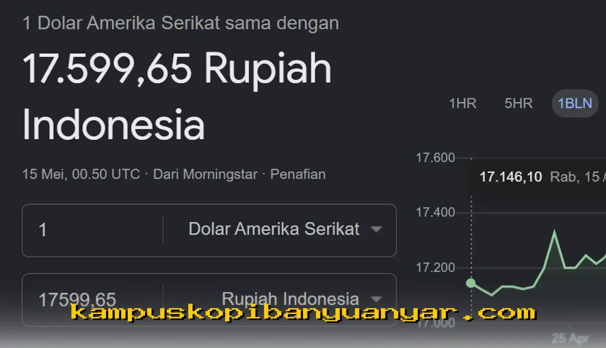 Apakah Kurs Dolar yang Tembus Rp17.500 Hari Ini Berdampak Buruk pada Rupiah dan Stabilitas Ekonomi Indonesia?